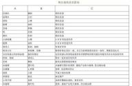 相生相克的植物有哪些？
